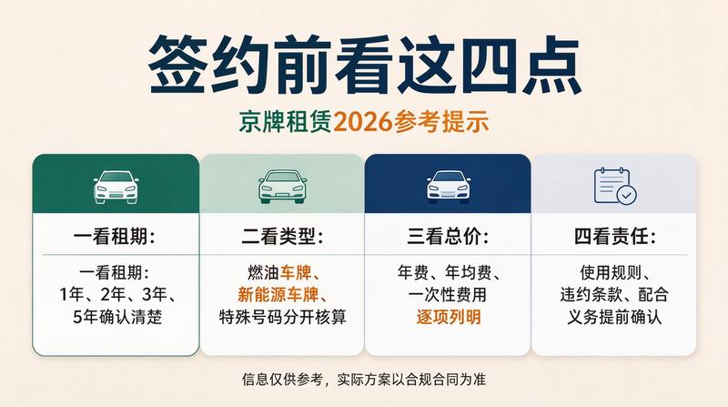 京牌指标转让法律风险提示
