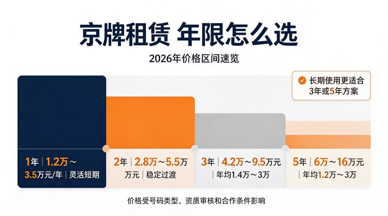 新能源车牌照政策最新动态