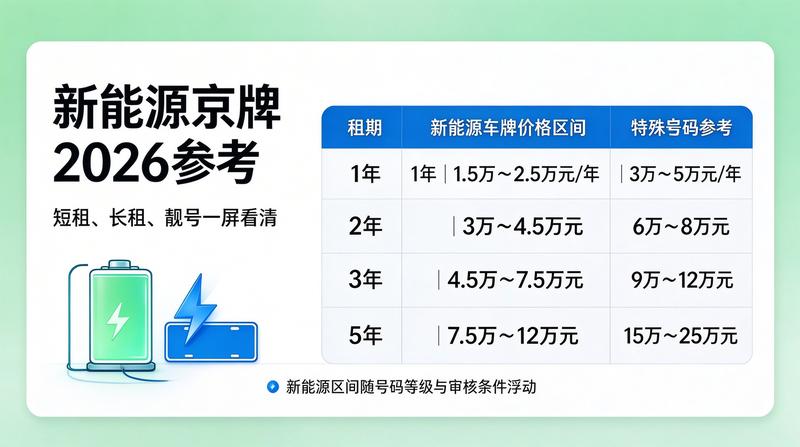 2026年京牌指标租赁市场分析